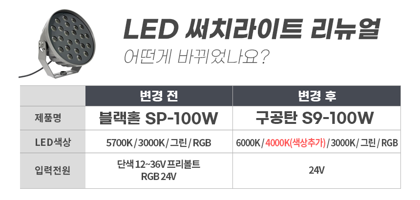 제로조명 구공탄 S9-100w 투광기