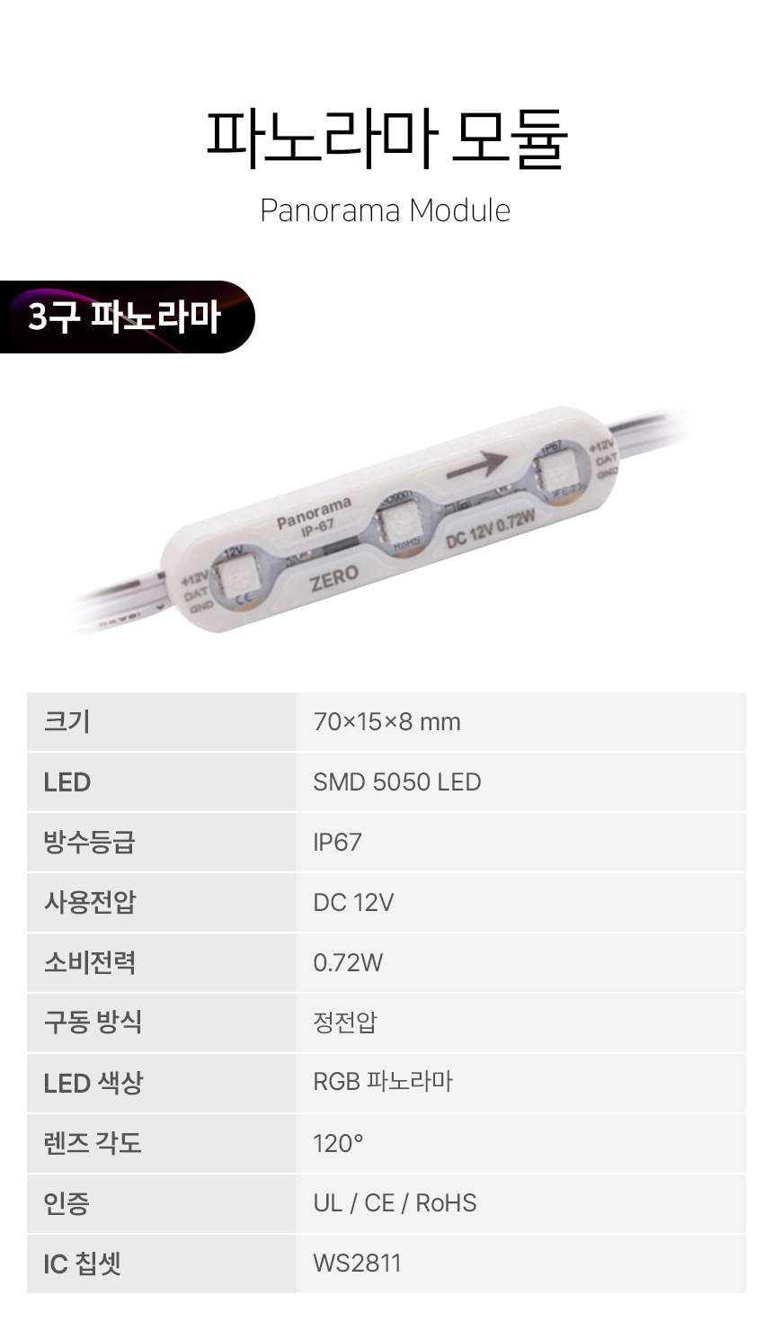 3구 파노라마