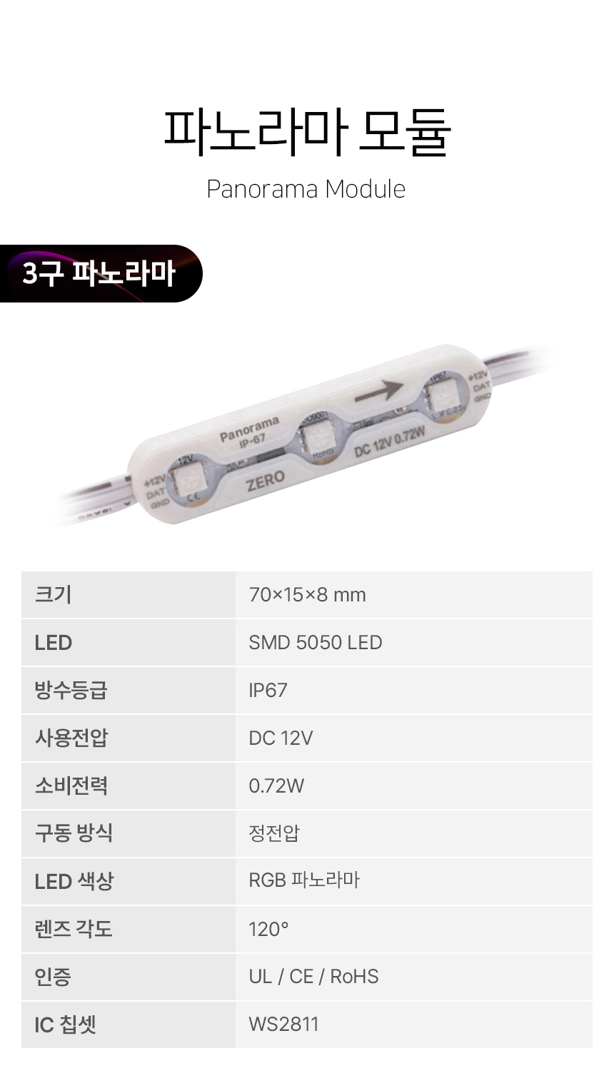 3구 파노라마